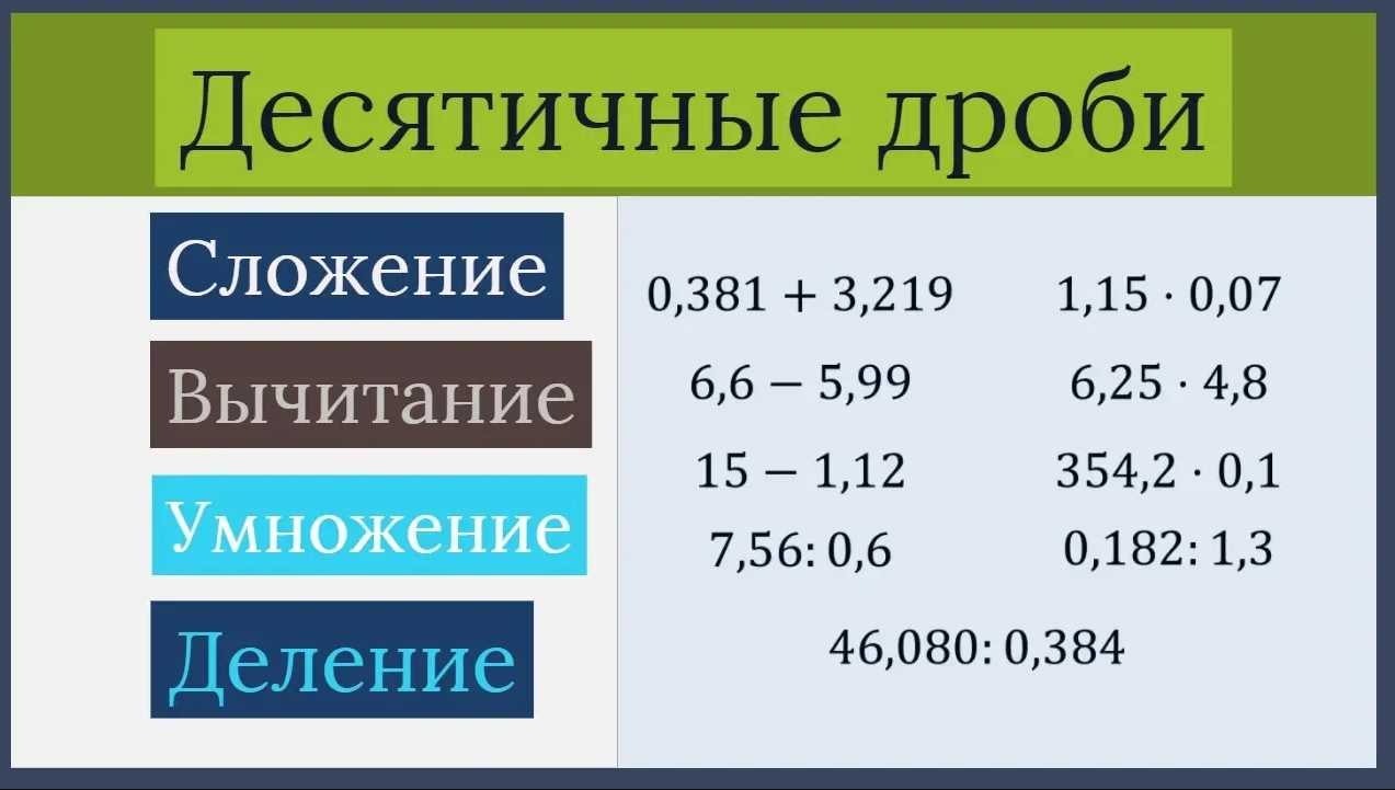 Сложение вычитание умножение и деление десятичных дробей. Сложение и вычитание десятичных дробей. Правило сложения вычитания умножения и деления десятичных дробей. Умножение и деление десятичных дробей.