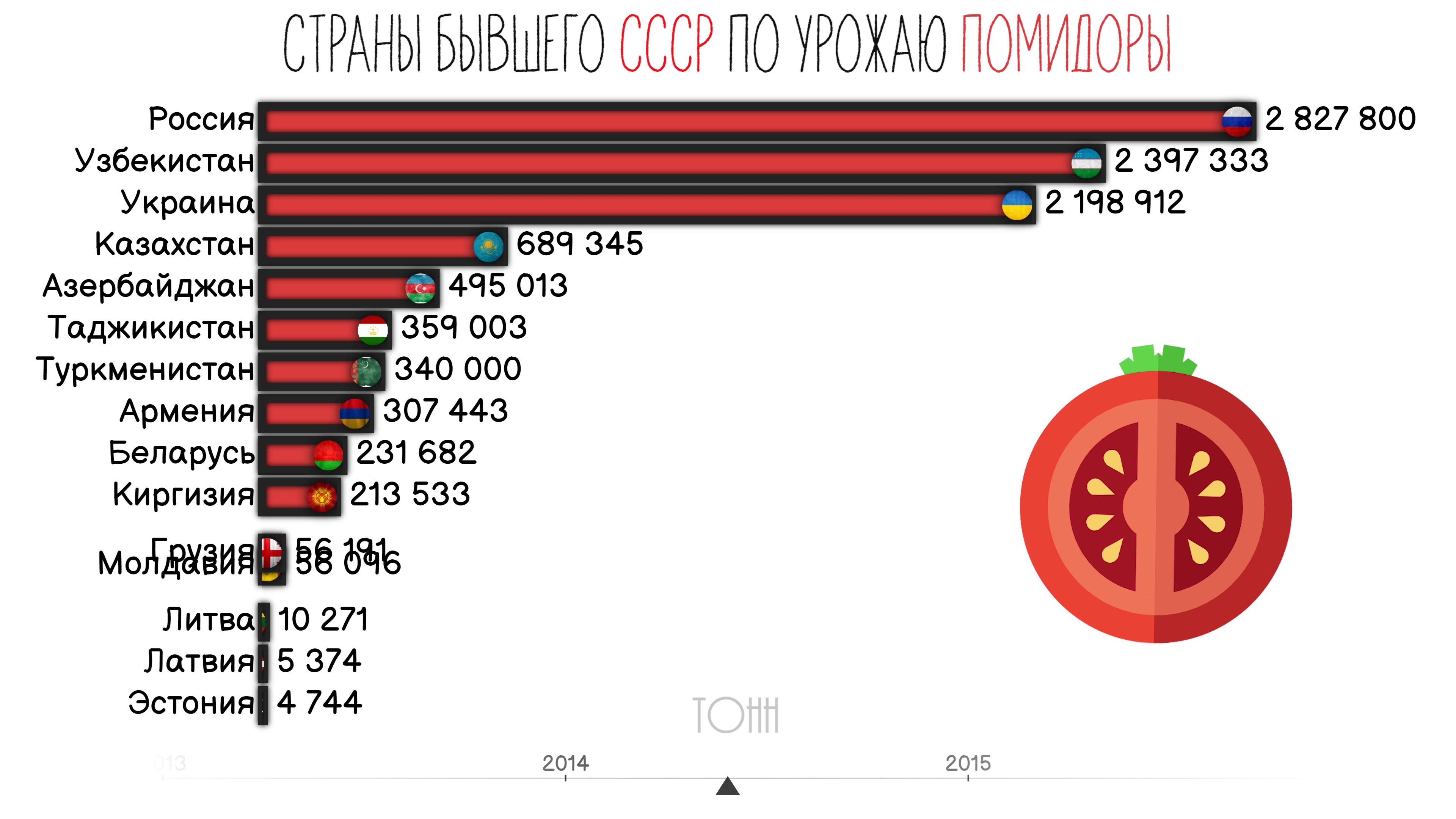 С1 статистика