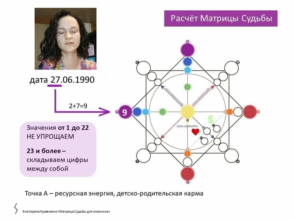 10 4 21 в матрице судьбы. Код миллионера в матрице судьбы. Точки в матрице судьбы. Архетипы в матрице судьбы. Матрица судьбы 18.