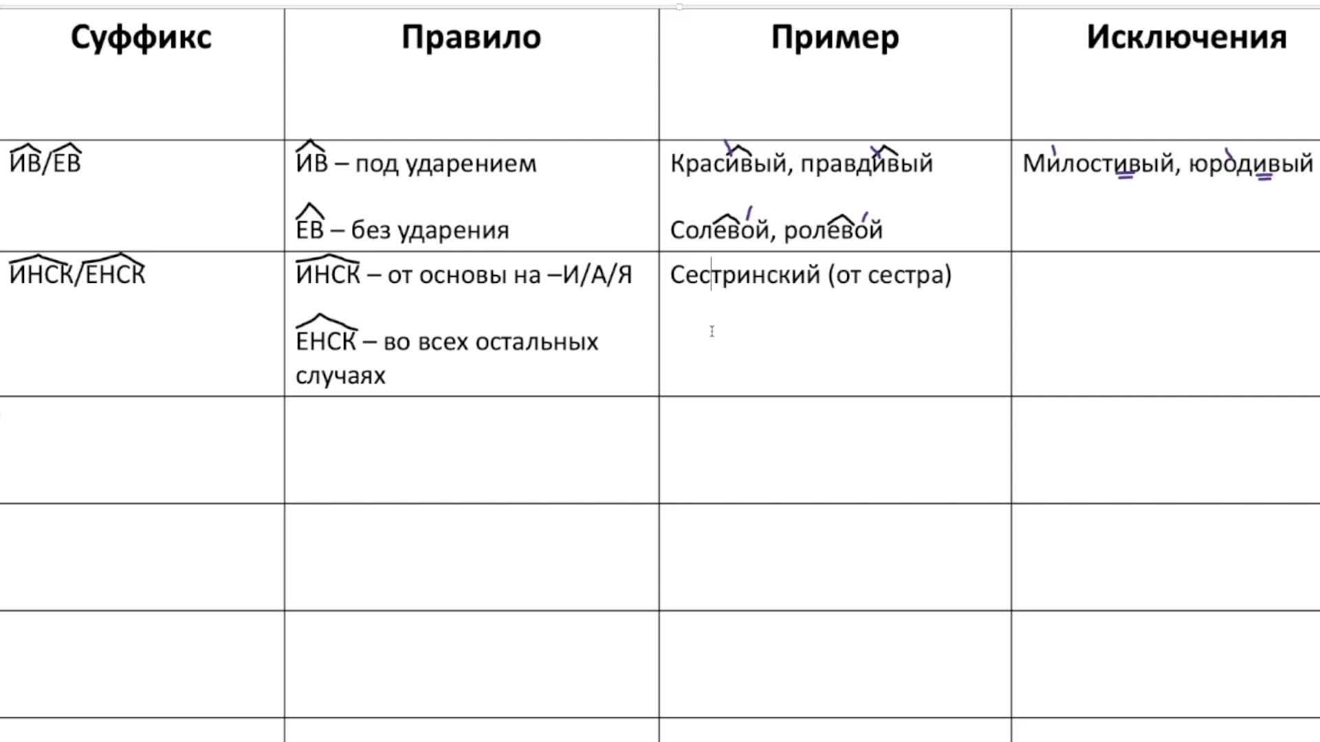Прилагательные с суффиксом т