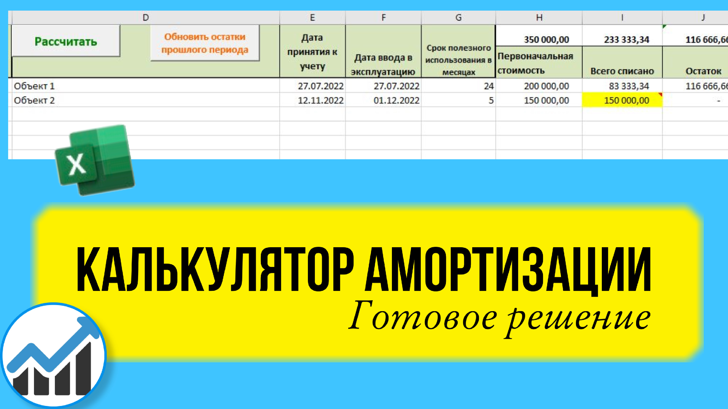 Процент амортизации мебели в год