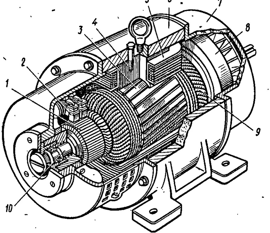 Электрический двигатель части. Электрические машины постоянного тока (МПТ). .. Электродвигатель переменного тока Гэд-1850. Машина постоянного тока 2пн180l. Станина машины постоянного тока.