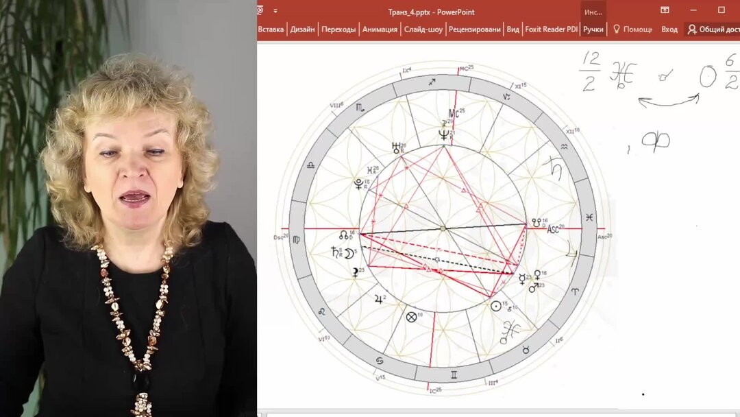 Транзитная карта астрология онлайн