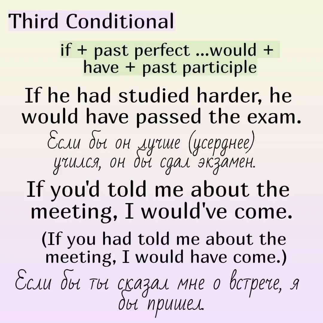 Third conditional правило
