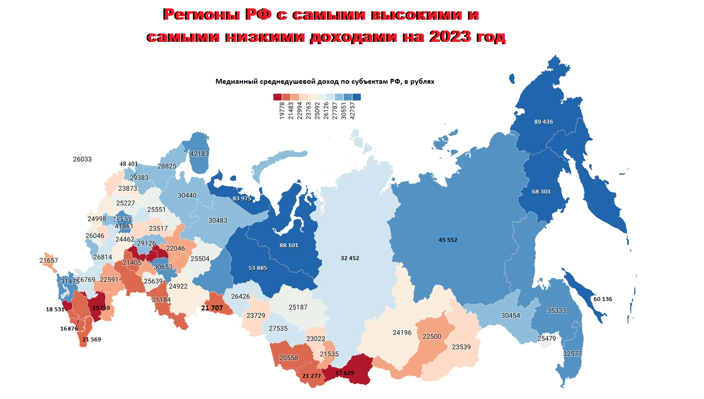 Регионы с самыми низкими зарплатами. Медианная зарплата.