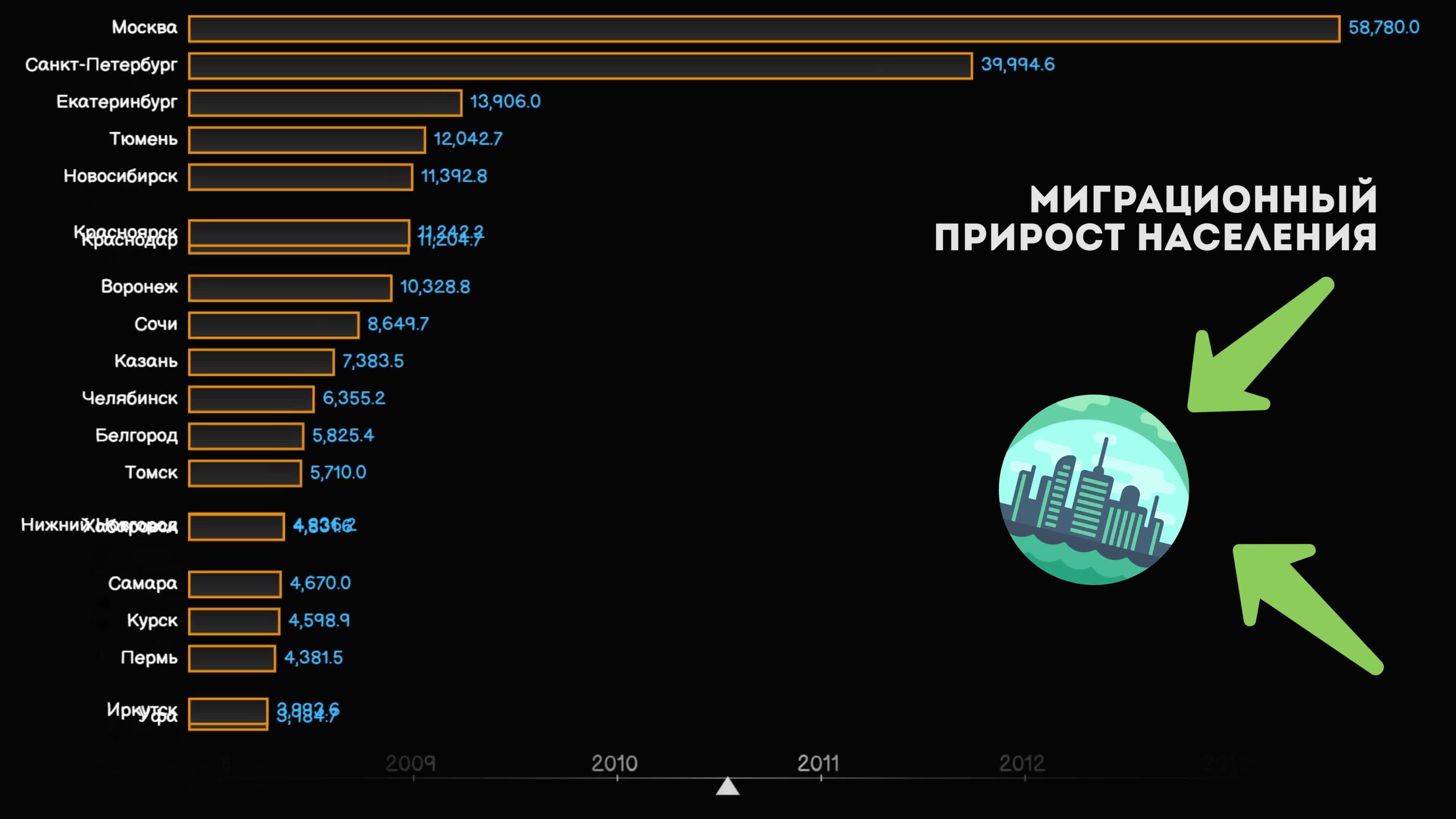 Прирост населения в дагестане