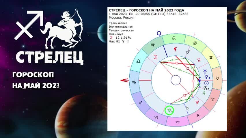 астрология. реальная астрология. натальная карта красивая. знаки зодиака. знаки зодиака.