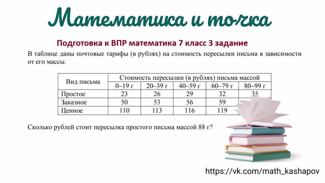 Впр гущин 6 класс ответы. ВПР 7 класс математика. ВПР по математике 7 класс баллы. Критерии ВПР 7 класс математика. Оценивание заданий в математике ВПР 6 класс.