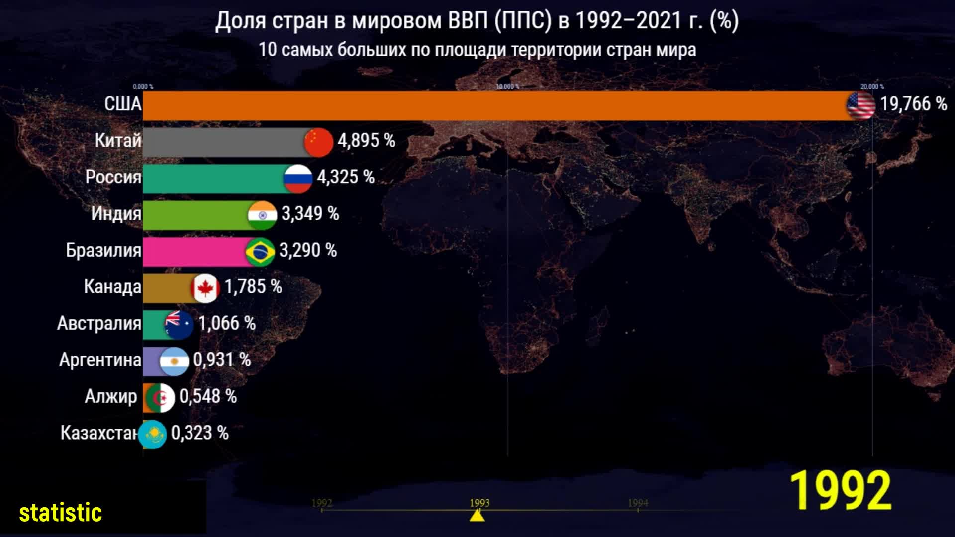 площади стран