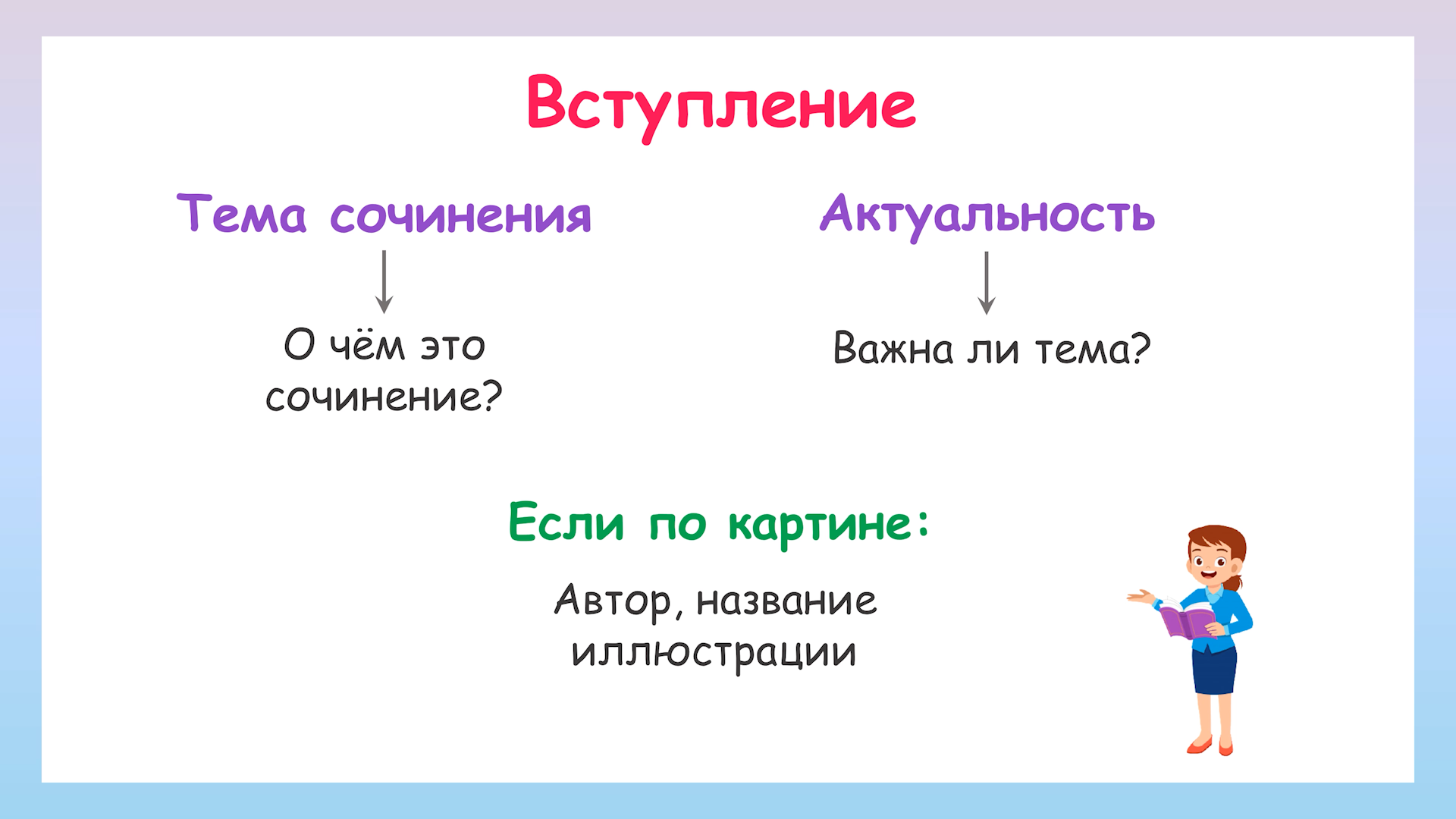 Как написать вступление к сочинению по картине