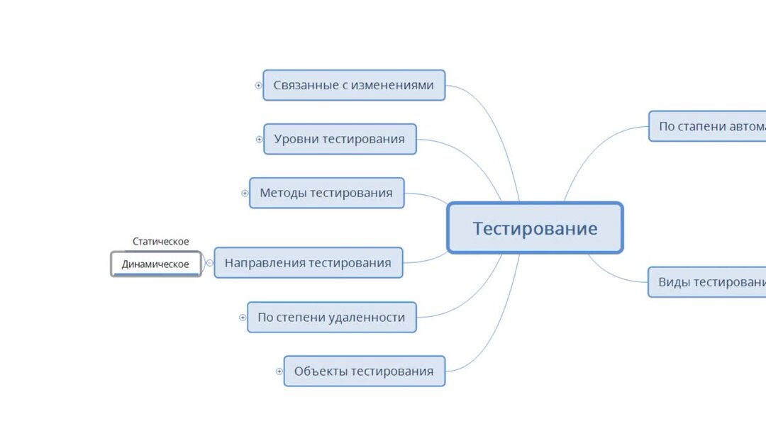 Динамическое тестирование это. Статическое и динамическое тестирование. динамическое тестирование. иерархия тестировщиков.