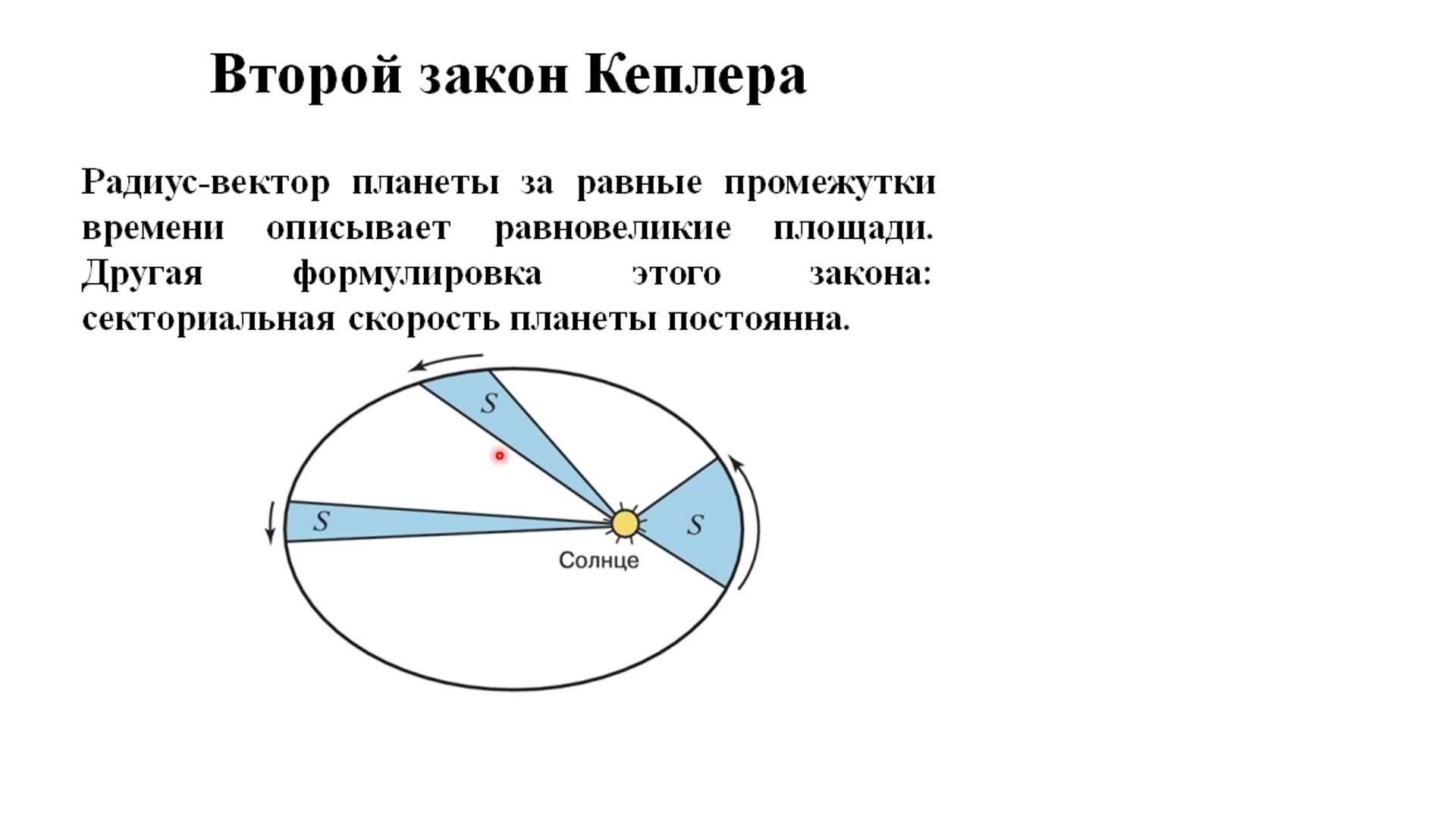 Небесная механика законы кеплера презентация