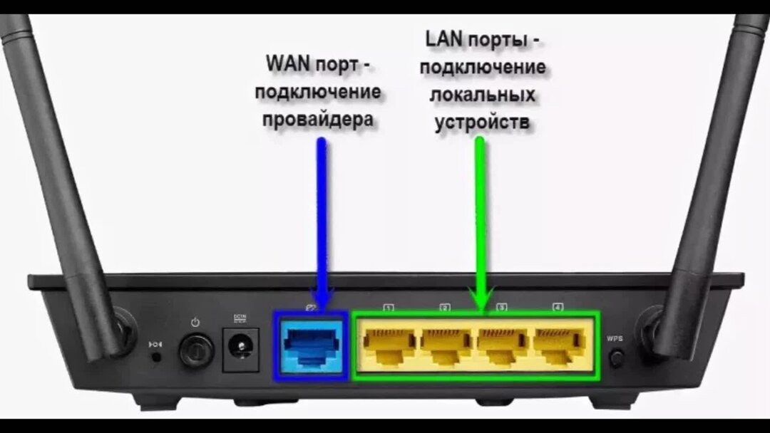 Включить порт lan. Перенаправление портов zte f680. Порт на сервер фиксация. Строение маршрутизатора. Dir 320 провод usb в комплекте.