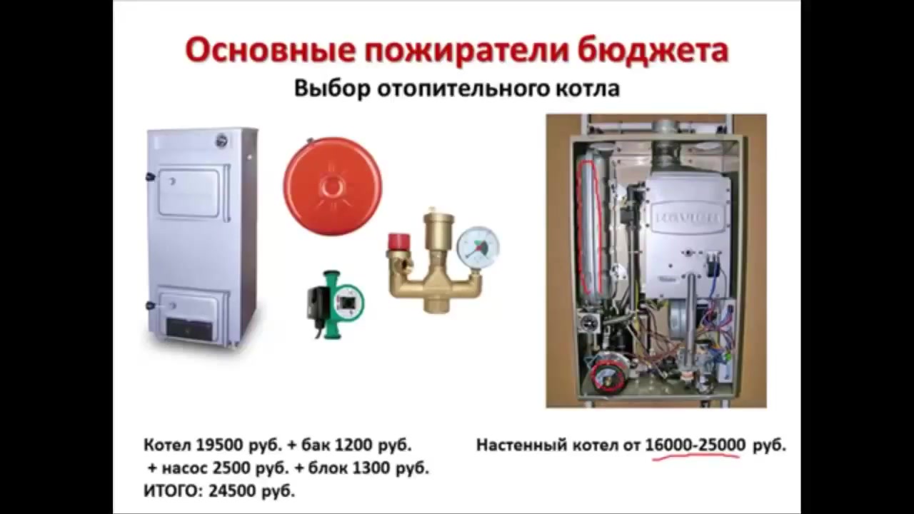 Какой газовый. Газовый магистральный бытовой котел. Как правильно выбрать газовый котел. Напольный и настенный газовый котел отличие. Плита для электрокотла огнеупорная.