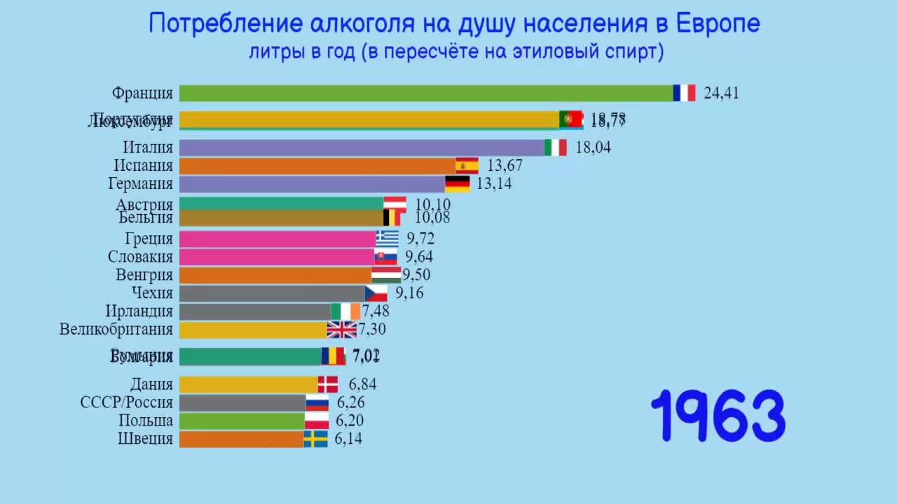 Уровень потребления алкоголя в мире по странам таблица. Пьющие страны 2022. Самые пьющие страны. Самая пьющая страна статистика. Пьющие страны мира рейтинг 2020.