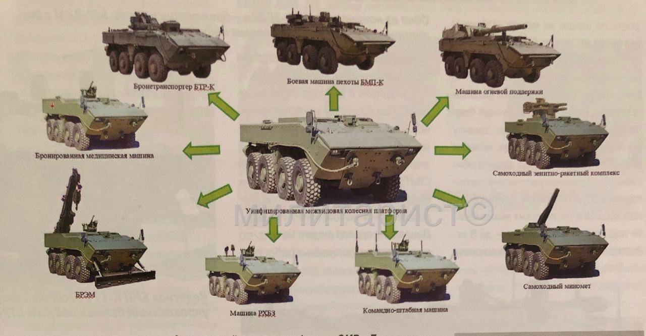 Какие модификации лучше. БТР Бумеранг 2021. БТР-80 С башней от БМП-3. КШМ на базе БТР Бумеранг. Бумеранг колёсная платформа ТТХ.