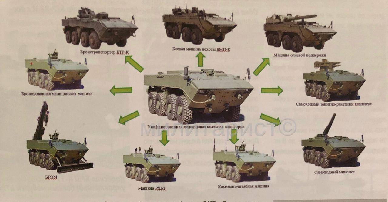 Какую новую технику. БТР Бумеранг 2021. БТР-80 С башней от БМП-3. КШМ на базе БТР Бумеранг. Бумеранг колёсная платформа ТТХ.