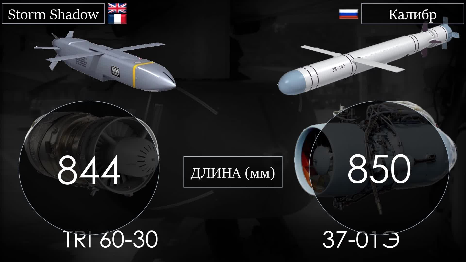 Ракеты шторм шедоу дальность. Шторм Шедоу ракета. Шторм Шедоу ракета характеристики. Ракета шторм Shadow характеристики. ТТХ ракеты шторм Шедоу характеристики.