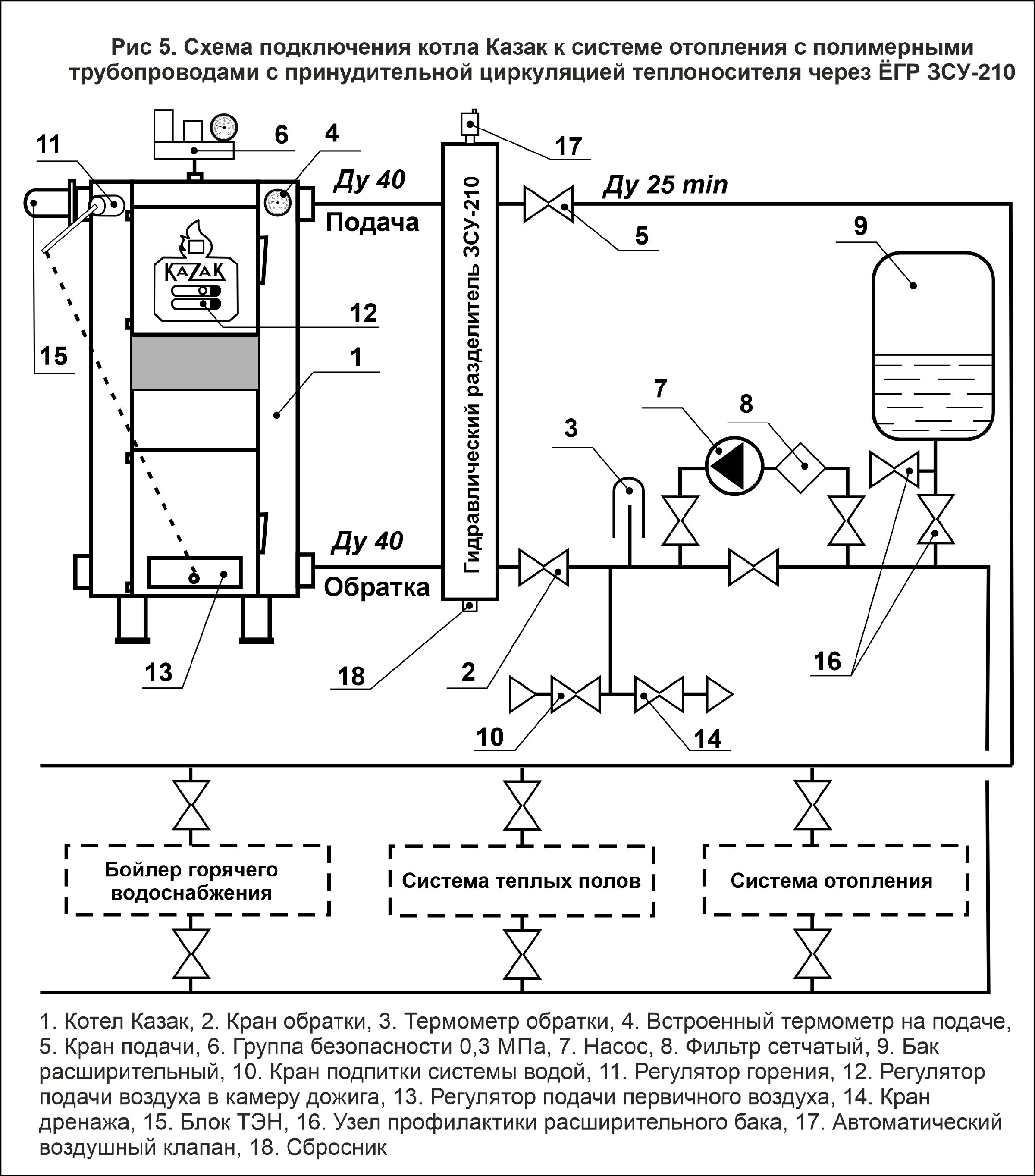 Схема подключения отопления с 2 газовыми котлами. Схема подключения газового котла к отоплению частного. Схема подключения электрического котла к системе отопления. Схема подключения твердотопливного котла к системе отопления. Схема подключения угольного котла в систему отопления.