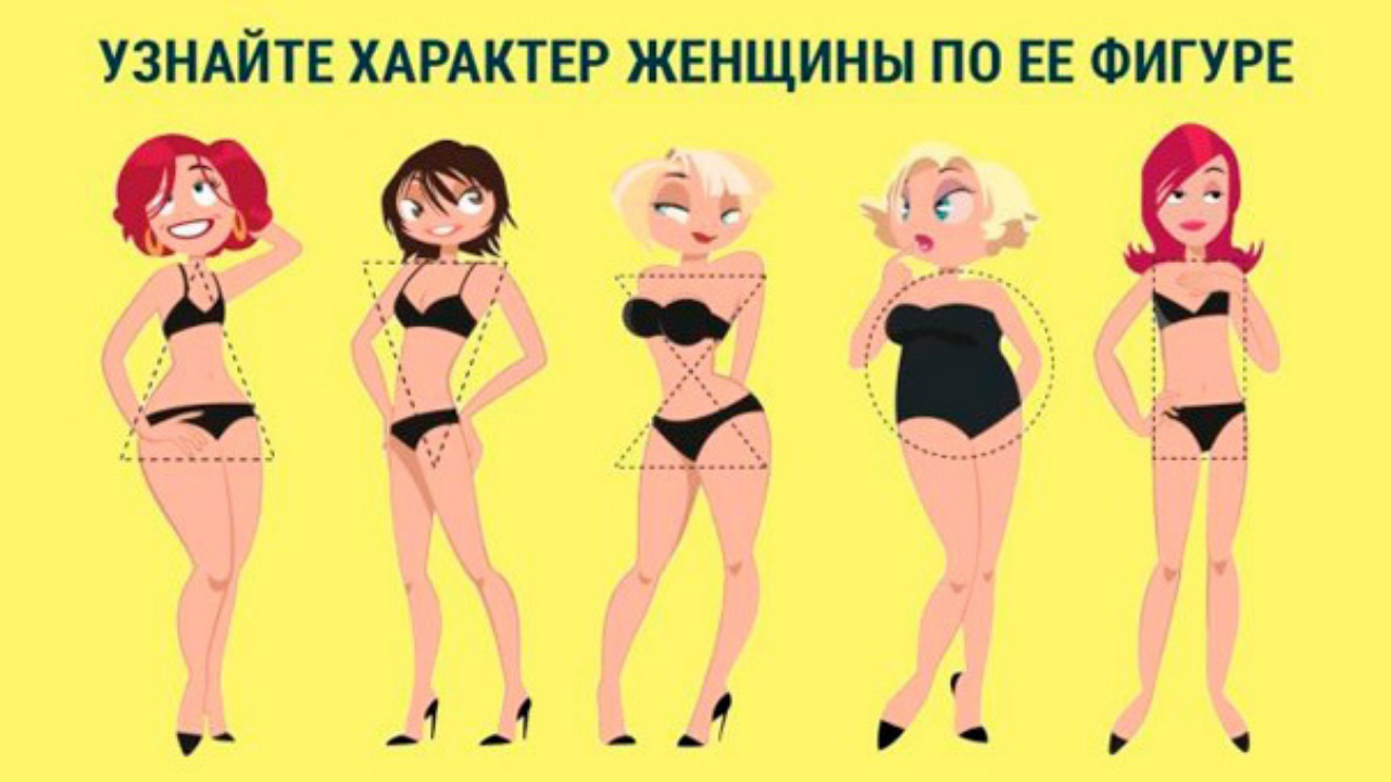 Тест какой у меня характер для девушек. Характер по типу фигуры у женщин. Типы женских фигур прикол. Тест на Тип фигуры. Характер девушки по фигуре.