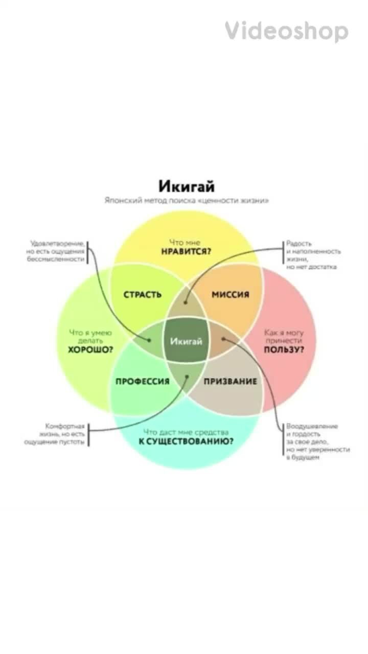 икигай дзен читать. икигай дзен читать. икигай дзен читать. икигай дзен читать. икигай дзен.