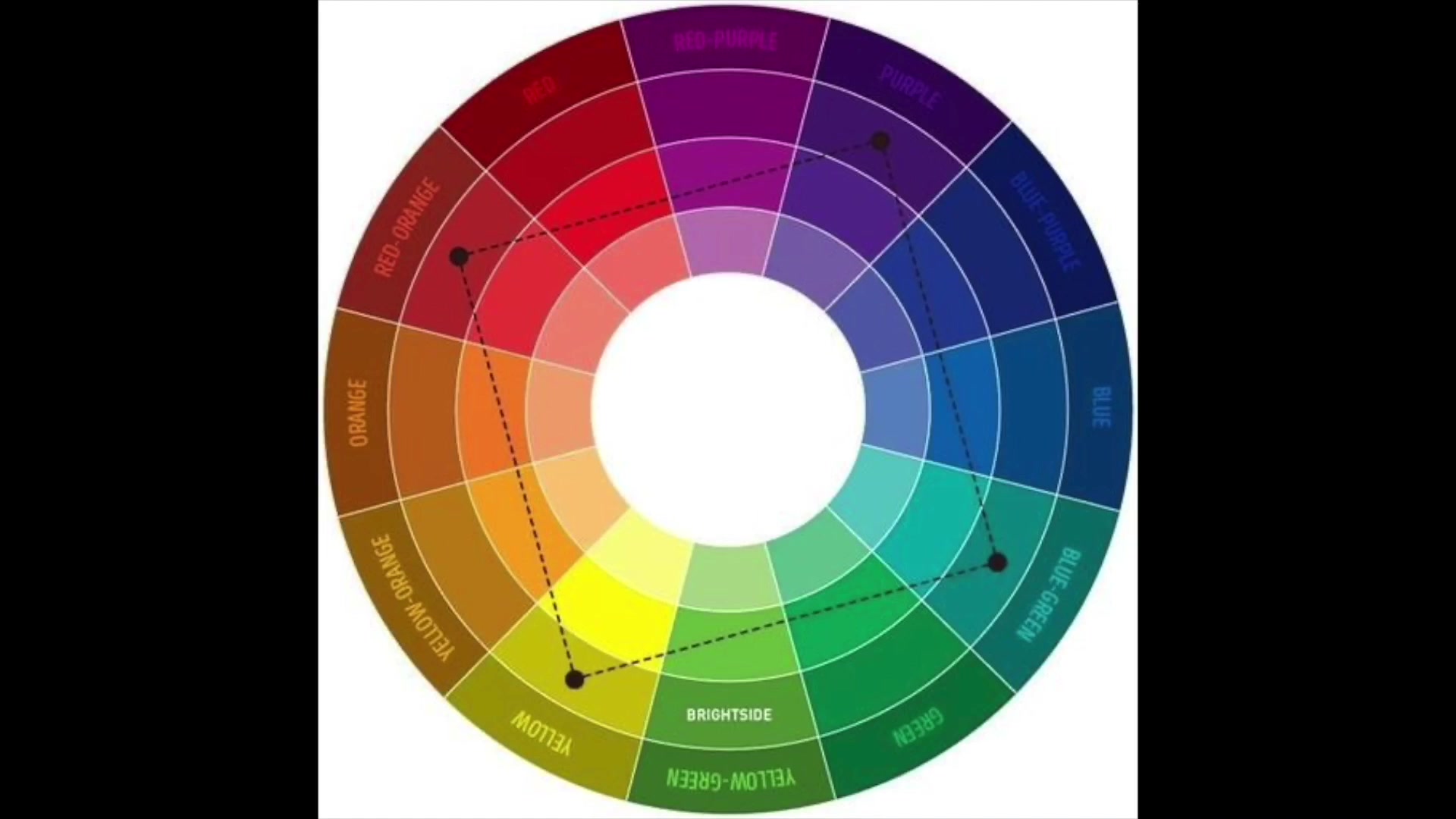 Цвет это. Цветовой круг Триада Тетрада. Цветовой круг Иттена сочетания схемы. Цветовой круг комплиментарные цвета цвета. Круг Иттена и цветовые гармонии схема.
