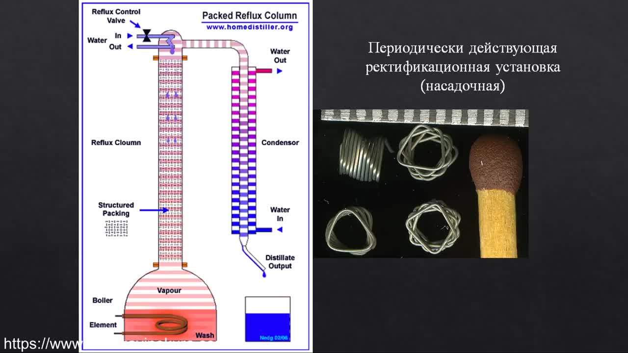 Азбука винокура проект для начинающих самогонщиков инструкция