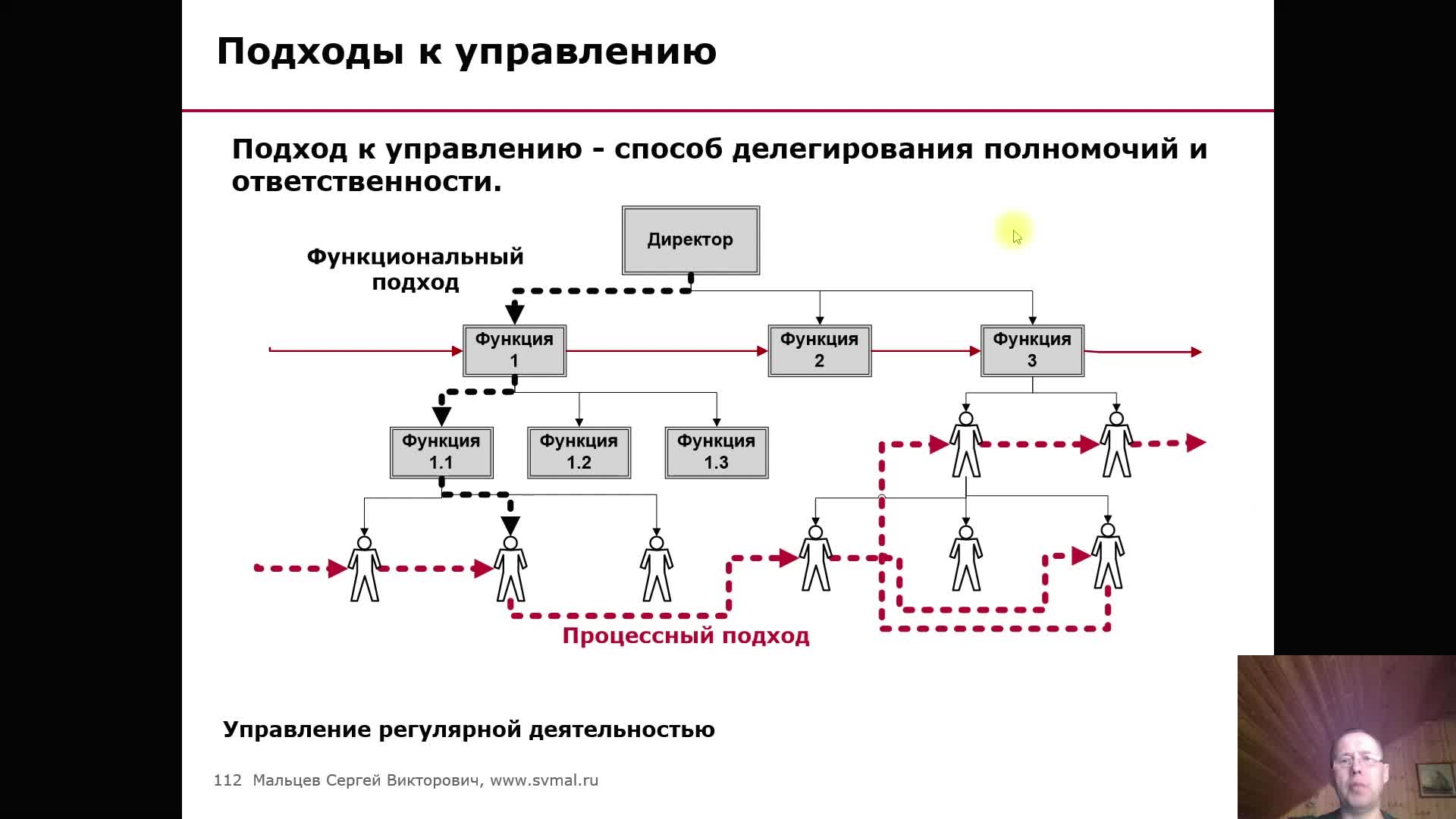 Миофункциональный подход. Функциональный подход. Функционально-процессный подход к управлению. Сущность функционального подхода к управлению. Функциональный подход управления предприятием.
