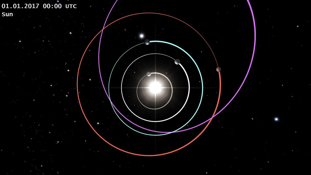 Малые планеты. Астероида 1994 рс1. Астероид декабрь 2023. Орбиты астероидов. Астероид декабрь 2023.