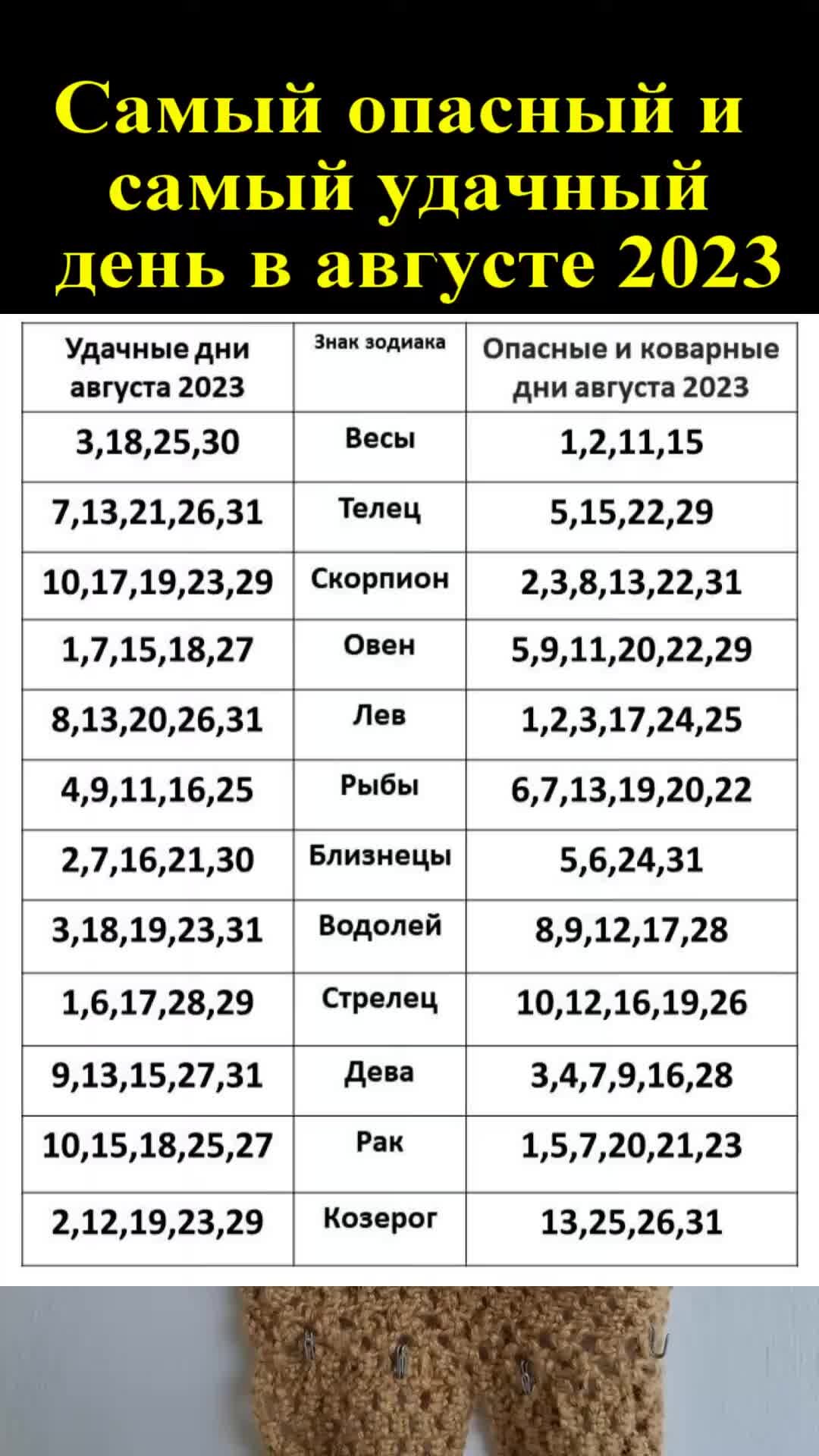 Дни в знаках зодиака лунный календарь