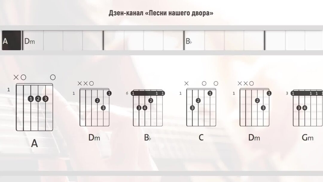 Ланфрен аккорды для гитары