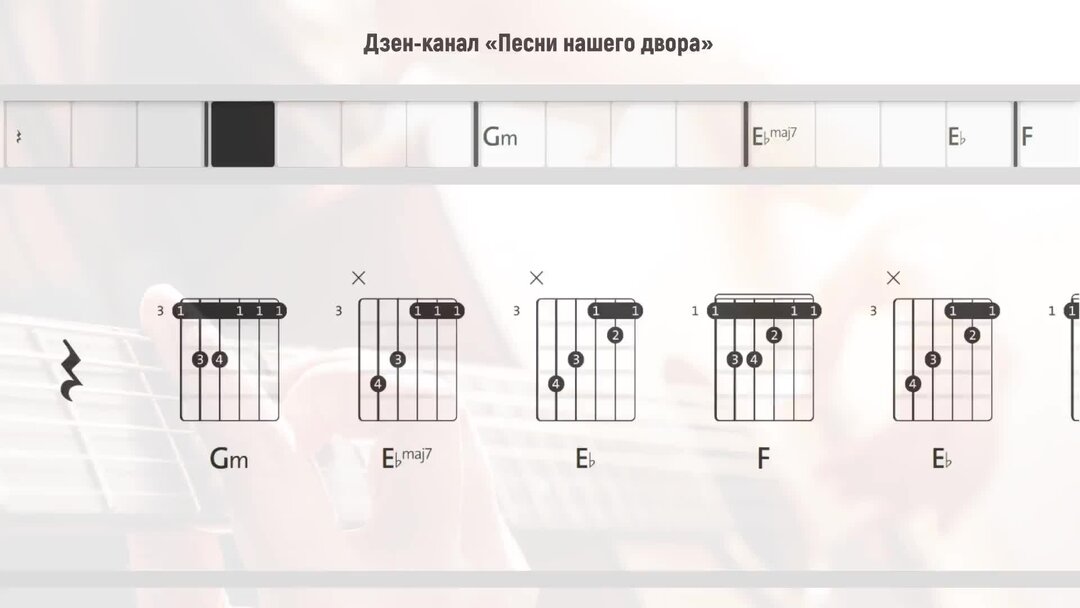 Песни на гитаре аккорды amdm