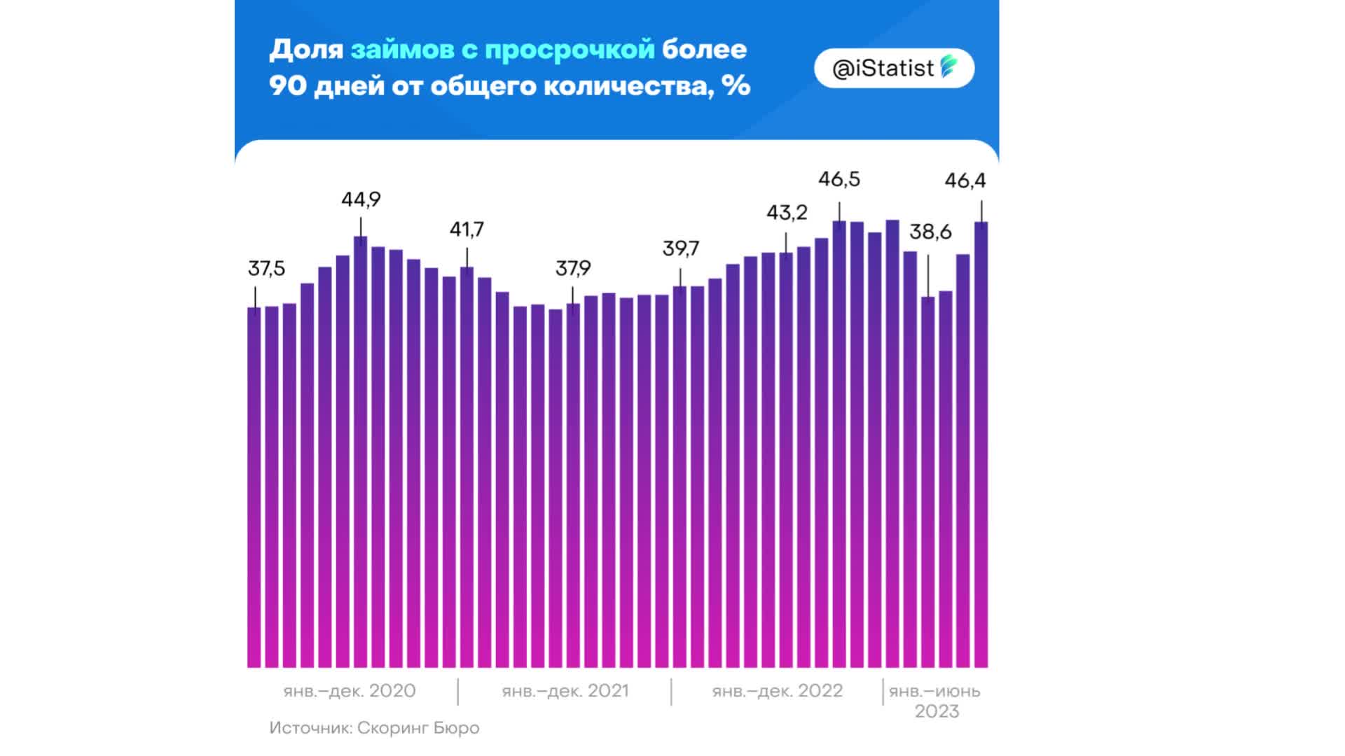 Просрочила кредит на год. Показатель доли просроченных ссуд. Просрочка займу. Долями займ.