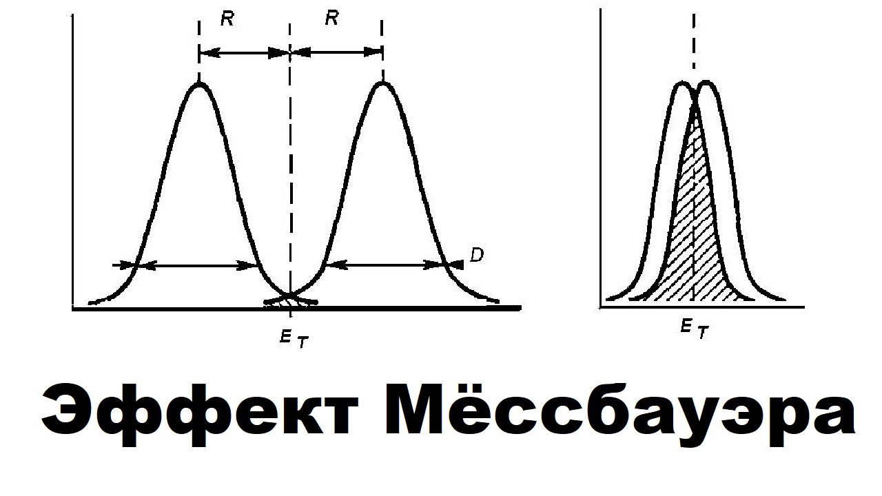 Эффект мессбауэра. Критерий Рэлея разрешающая способность. Ядерный гамма-резонанс. Резонансный поглощение гамма-излучения. Эффект мёссбауэра.