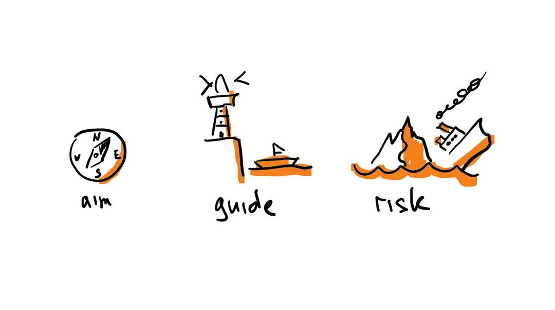 Guide risk