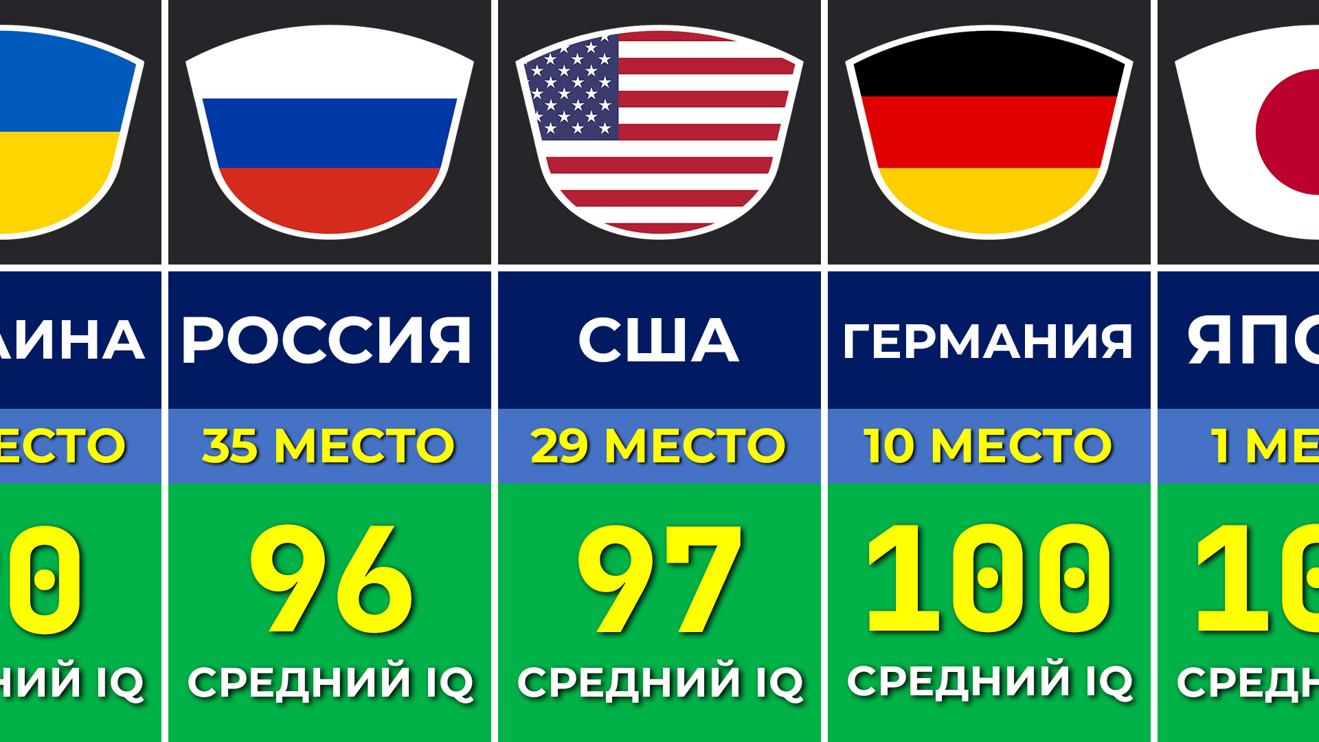 Рейтинг стран по iq 2025. Самое высокое айкью по странам. Iq по странам. Средний айкью карта. Рейтинг стран по iq населения.