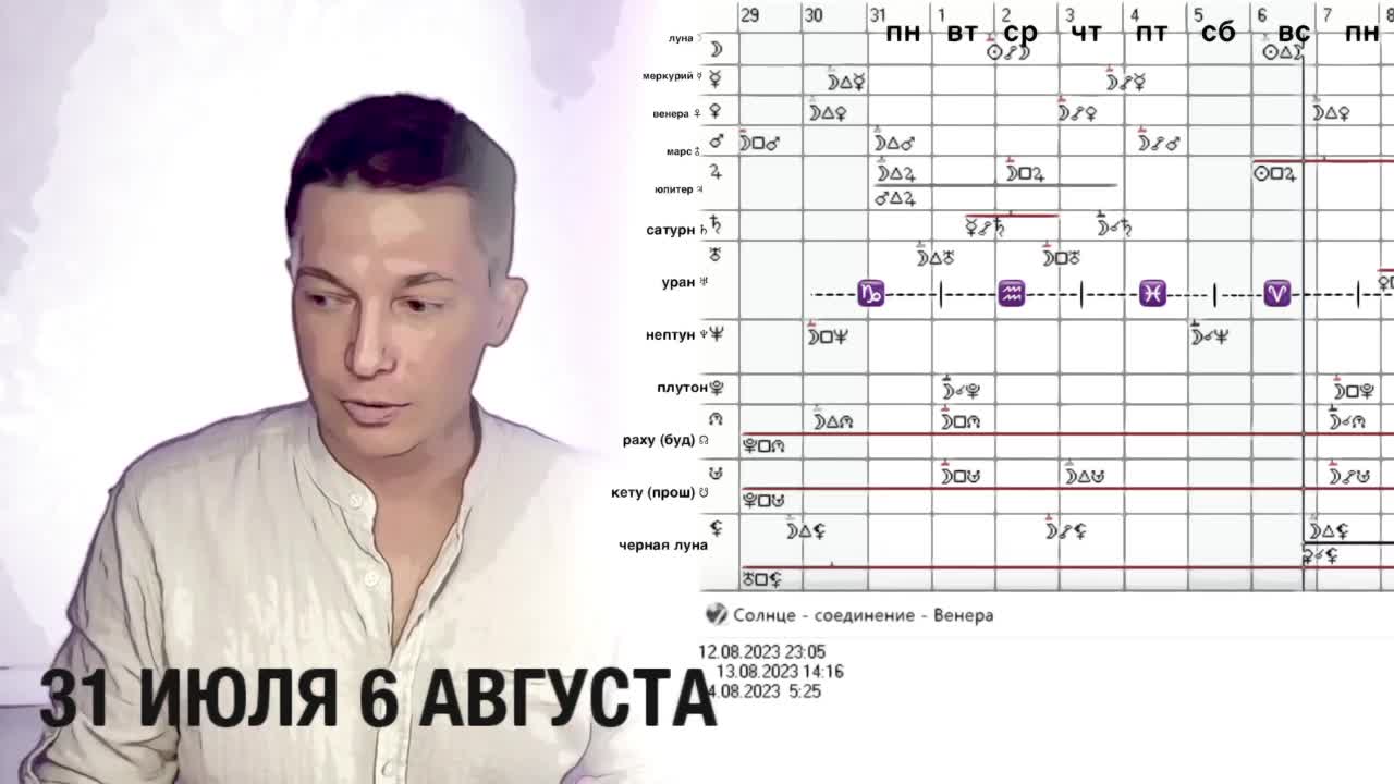 Эры знаков зодиака.