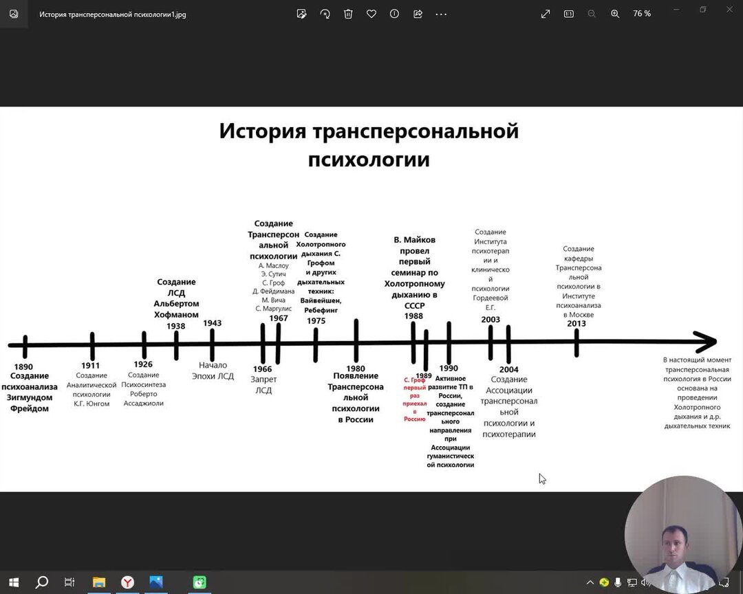 Лекции по истории в москве