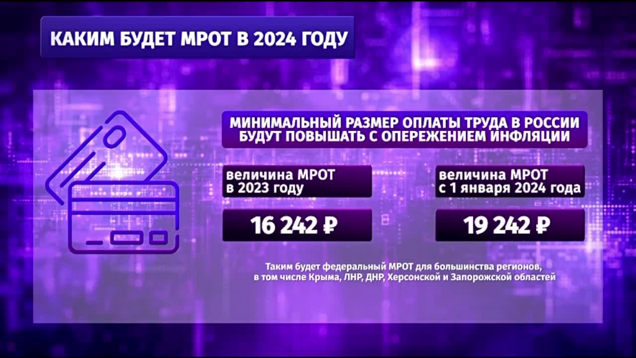 Минимальный размер оплаты труда в 2024