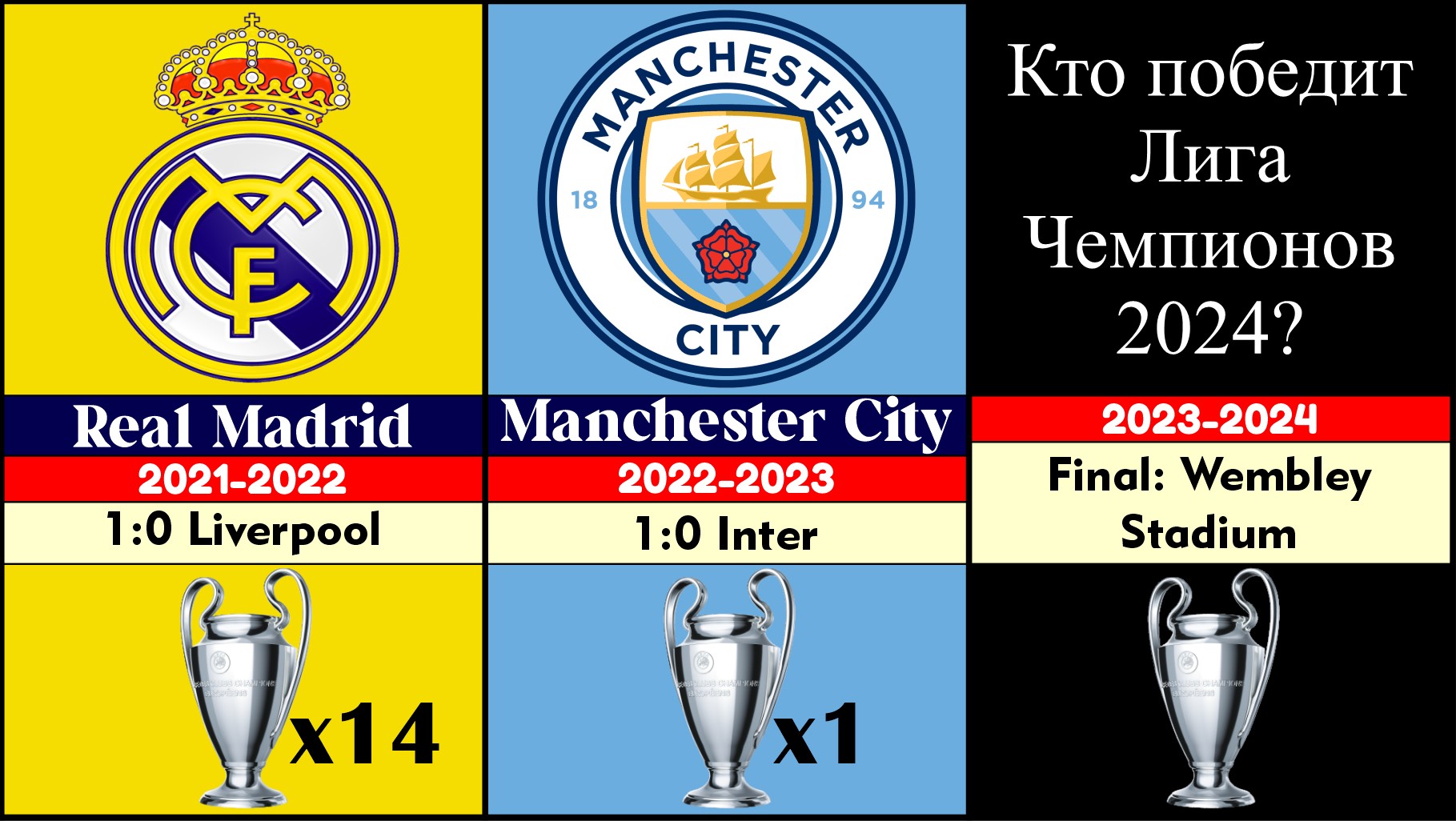 Лига чемпионов 2024. Финал Лиги чемпионов 2024. Лега чпиёон 2024. Кто выиграет ЛЧ 2024.