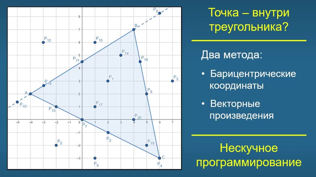 Что находится внутри треугольника Определите вид треугольника все высоты которого лежат внутри треугольника и сдел