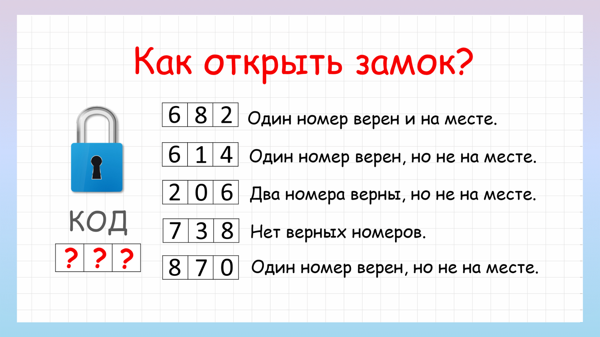 Как подобрать код к замку. Логическая задача Угадай код замка. Задача подобрать код к замку. Задача про кодовый замок. Загадка про кодовый замок.