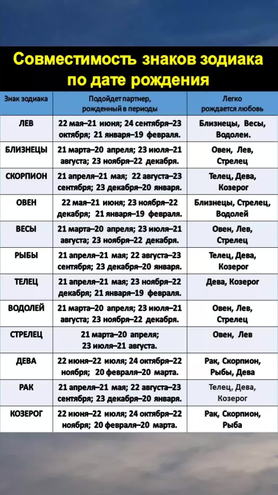 Совместимость по числу судьбы, пути человека: рассчитать и узнать значение - Гороскопы dengi-treningi-igry.ru