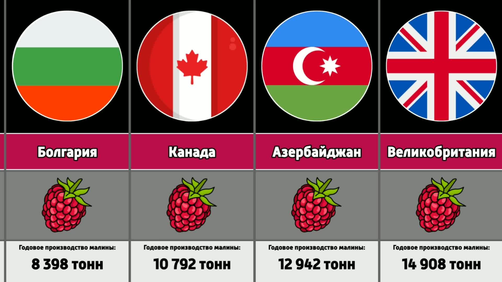 Ягоды в стакане. Малина польза. Сколько малин. Витамины в ягодах малины. Малина калорийность на 100 грамм.