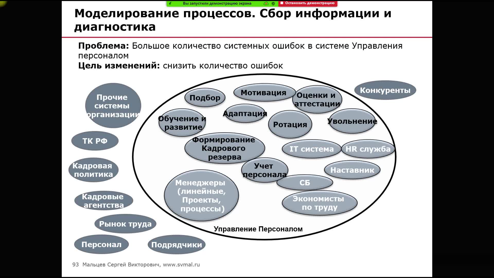 Руководитель проектов по организационному развитию