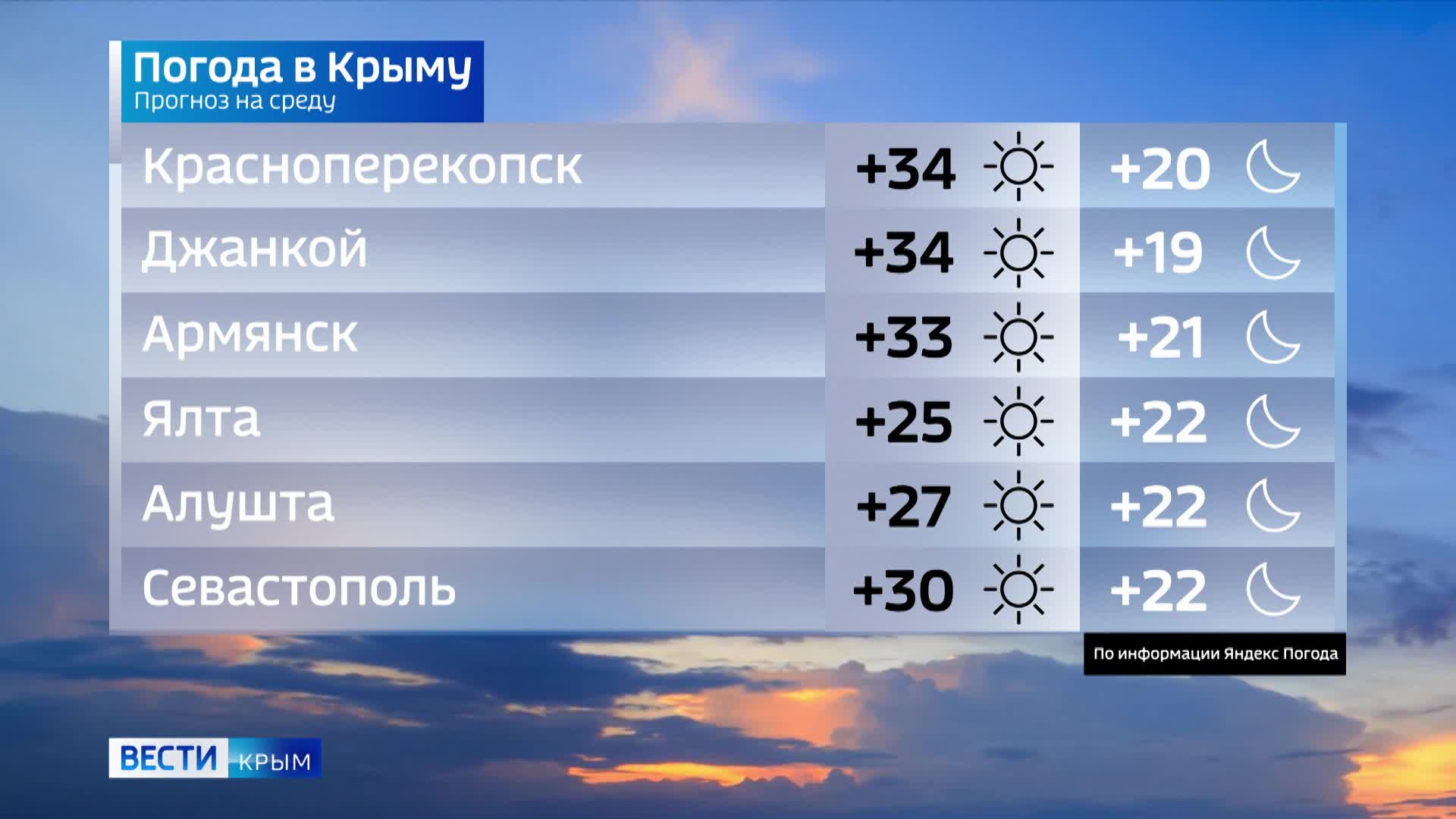 Прогноз погоды в крыму. Вести погода Россия 1. Температура в Крыму сейчас. Погода (Россия-1, июнь 2015).