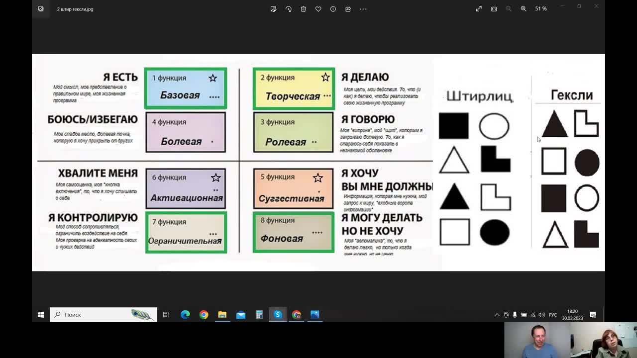 Соционика активационная. Соционика интроверты сенсорики. Гексли модель а. Модель а соционика. Соционика таблица функций.