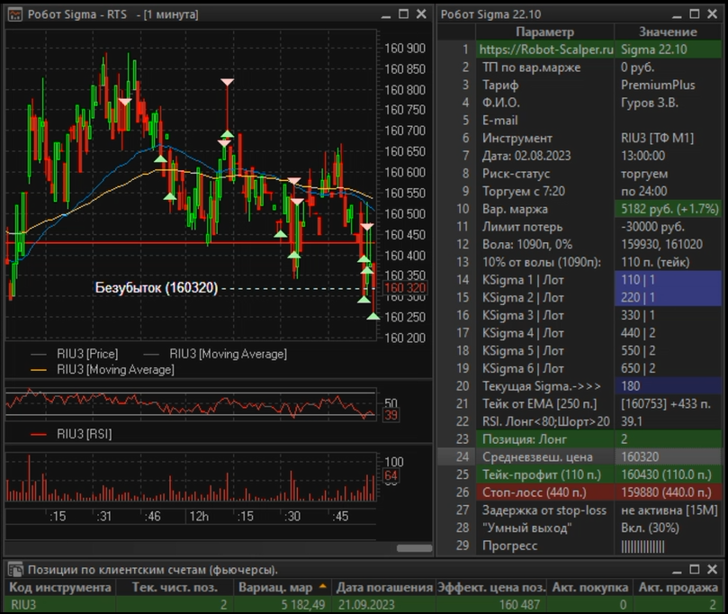 Создать ртс. Торговый робот. Trading стратегии. Коробки от торговых роботов