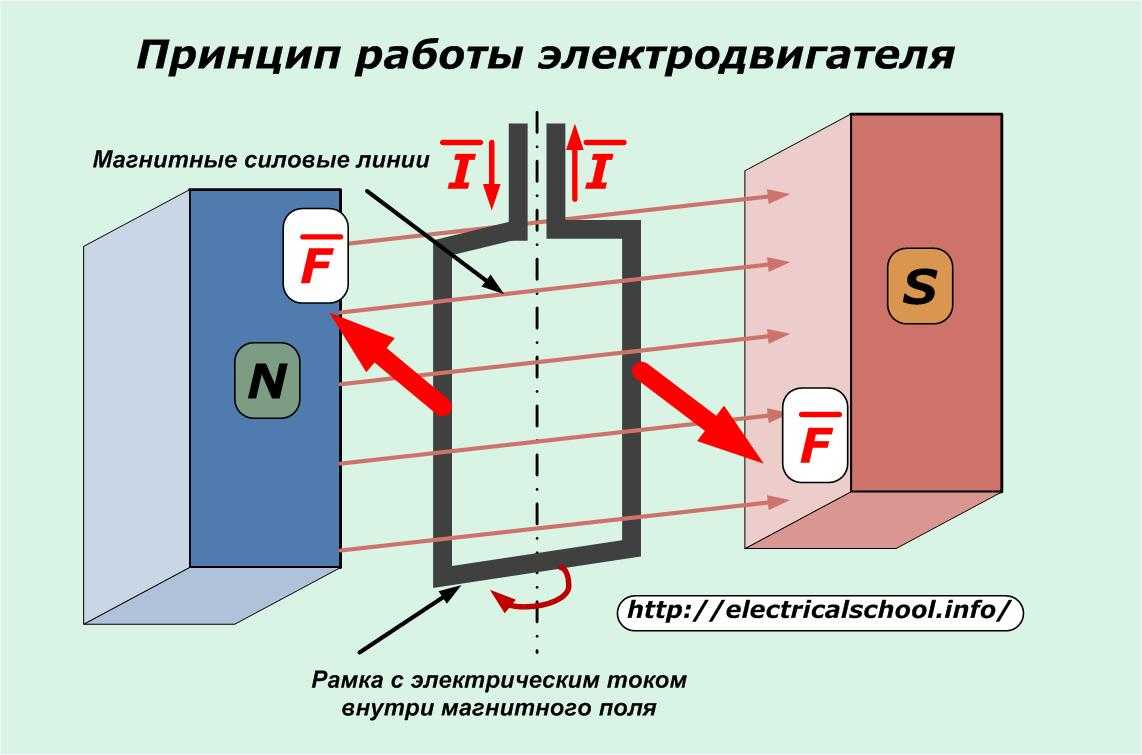 Схема электродвигателя постоянного тока 8 класс