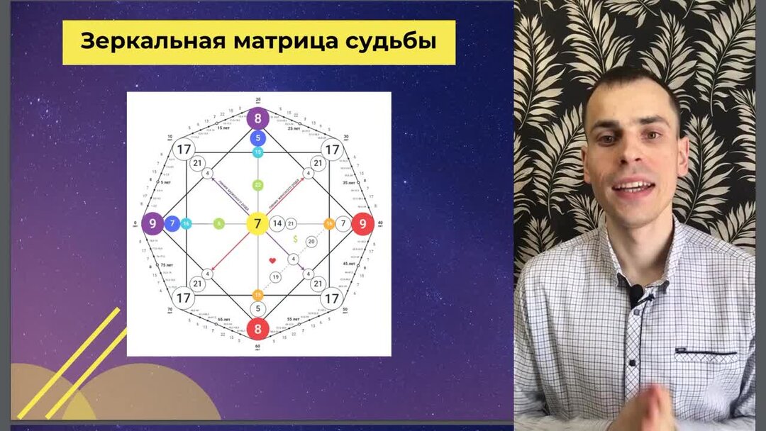 3 в матрице судьбы у женщин